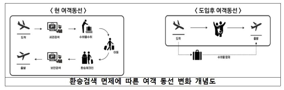 본문 이미지 - (인천국제공항공사 제공)뉴스1ⓒ news1