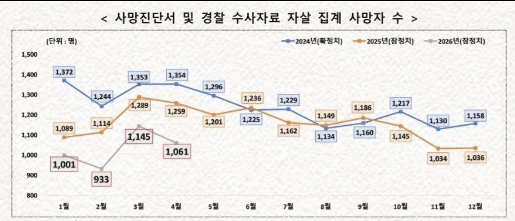 본문 이미지 - (이재명 대통령 엑스 갈무리).2026.06.25.ⓒ 뉴스1