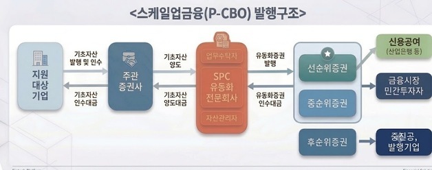 중기부·중진공, 중견기업 도약 돕는다…스케일업금융 2040억 지원