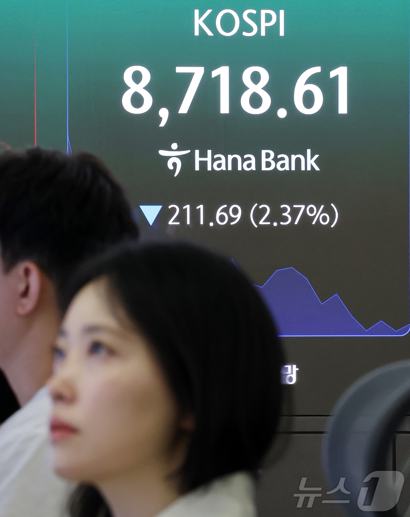 (서울=뉴스1) 김진환 기자 = 26일 서울 중구 하나은행 본점 딜링룸 전광판에 개장 시황이 나오고 있다.이날 코스피는 전일 대비 211.69포인트(p)(2.37%) 내린 8718 …