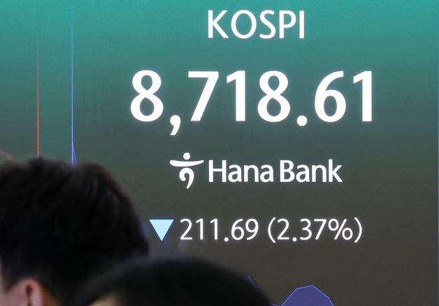 코스피 2%대 하락하며 8700선 후퇴