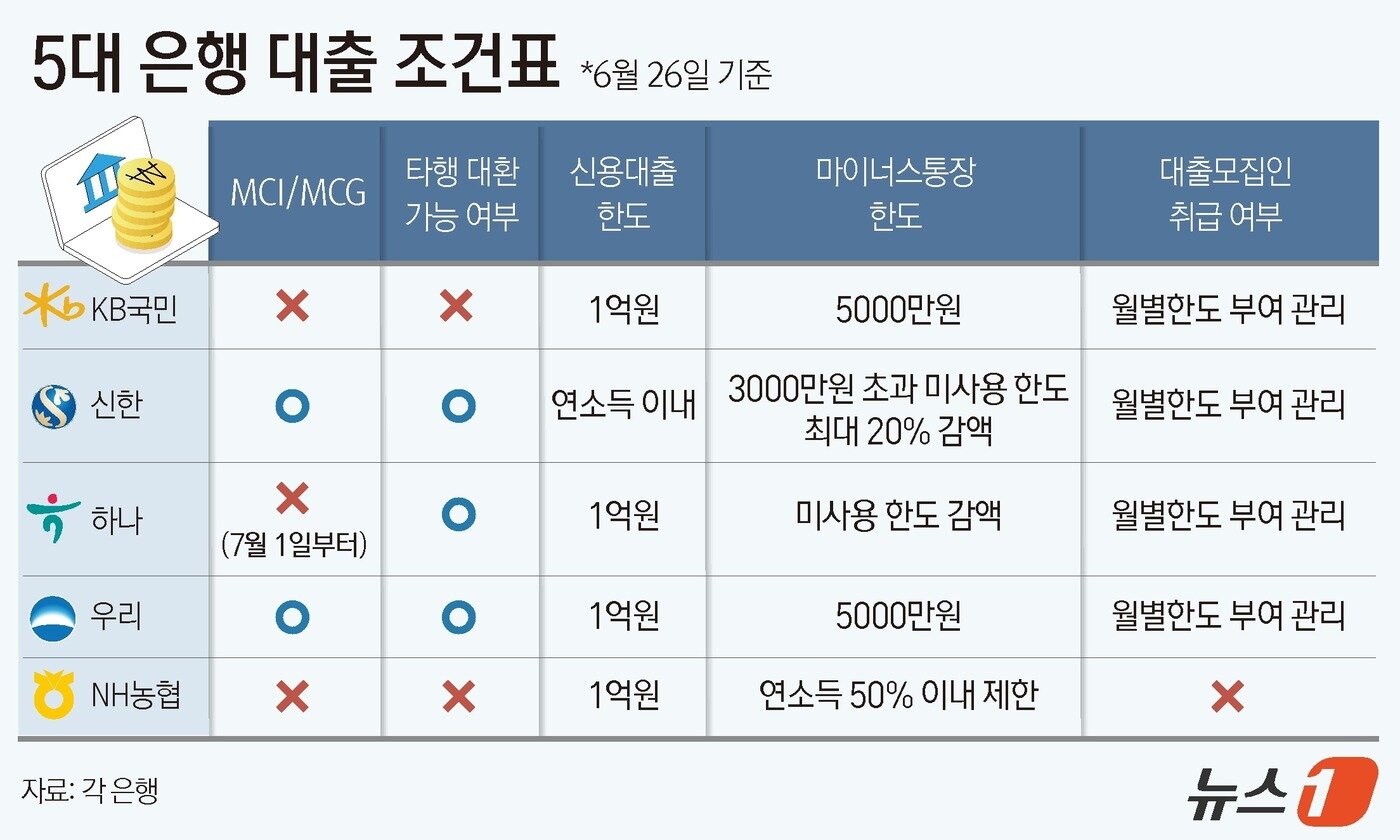 본문 이미지 - ⓒ 뉴스1 윤주희 디자이너