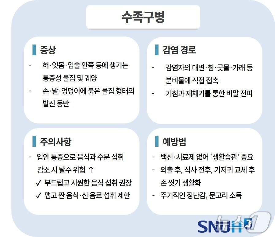 본문 이미지 - 수족구병은 대부분 3~7일 내 자연 호전되지만, 입안 통증으로 물이나 음식 섭취가 줄어 탈수가 발생할 수 있다. 충분히 식힌 미음이나 죽, 우유와 요거트 등 부드럽고 시원한 음식은 통증 완화와 수분 보충에 도움이 된다.(서울대병원 제공)