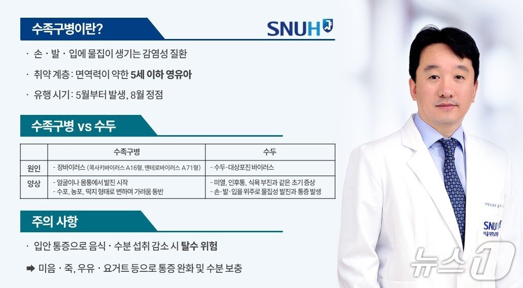 본문 이미지 - 윤기욱 서울대병원 소아청소년과 교수는 "수족구병이 의심되거나 진단된 경우에는 전염력이 약해질 때까지 어린이집·유치원 등 단체생활을 중단하는 게 감염 확산을 막는 가장 효과적인 방법"이라고 말했다.(서울대병원 제공)