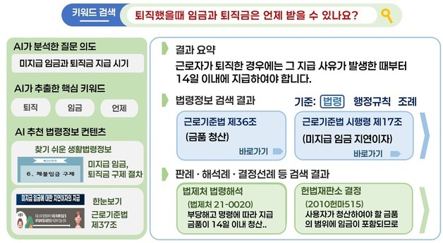 법제처, 내년 7월 생성형 AI '대국민 법령검색 서비스' 개통 추진