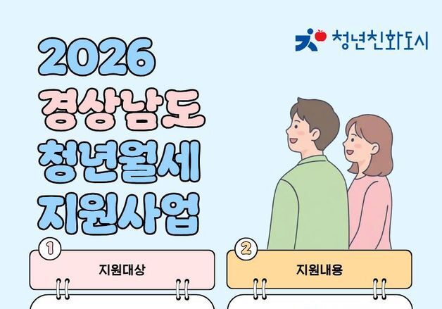 거창군, 청년월세 사업 20만원씩 1년간 지원