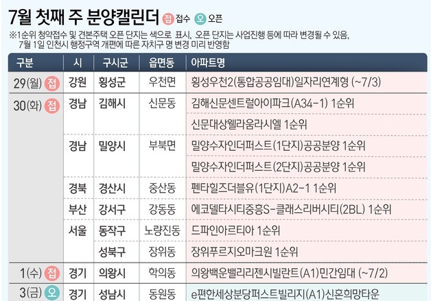 [분양캘린더] 전국 14개 단지 8167가구 분양…장위·분당·김해서 청약