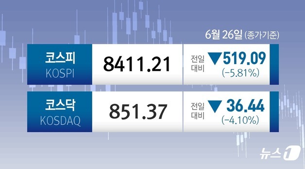 [오늘의 증시] 6월 26일 코스피 코스닥