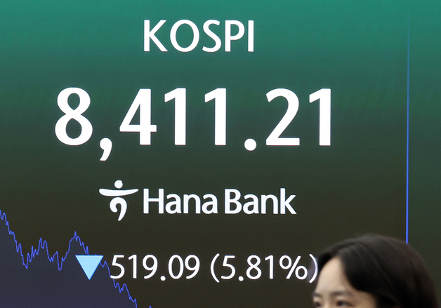 코스피 '출렁'… 5.8% 급락하며 8,411 마감