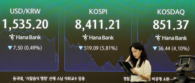 사이드카에 서킷브레이커…코스피 5.8% 하락한 8,411.21로 마감