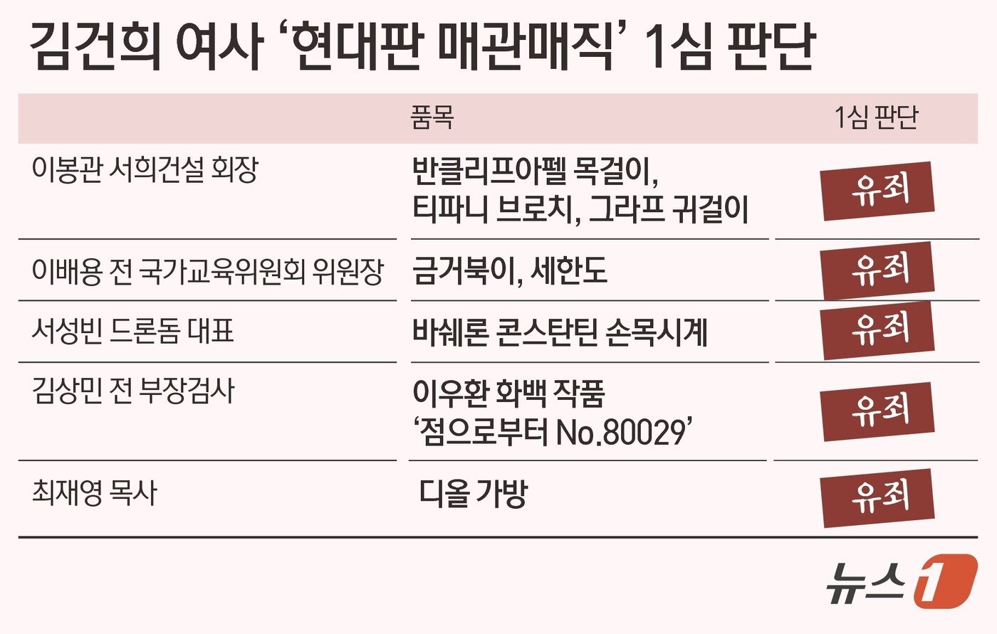 본문 이미지 - ⓒ 뉴스1 김지영 디자이너