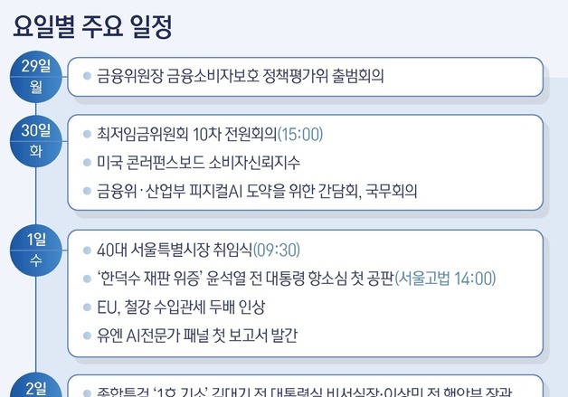 [그래픽] 요일별 주요 일정(29~4일)