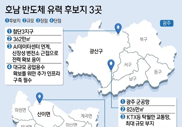 [그래픽] 호남 반도체 유력 후보지 3곳