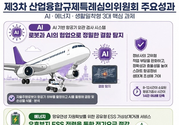 항공기 정밀검사, AI 자율주행 로봇으로…규제샌드박스 승인