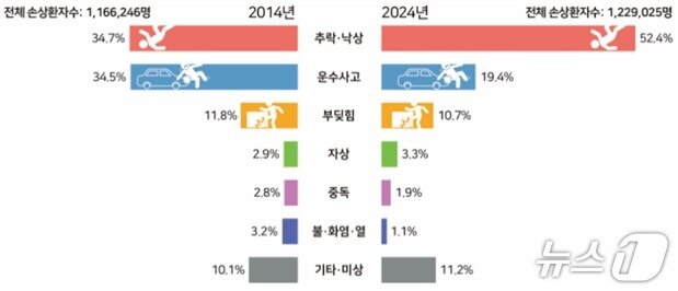 본문 이미지 - 주요 손상 원인.(질병관리청 제공)
