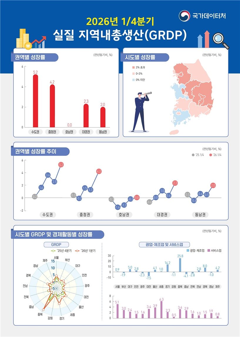 본문 이미지 - (국가데이터처 제공)