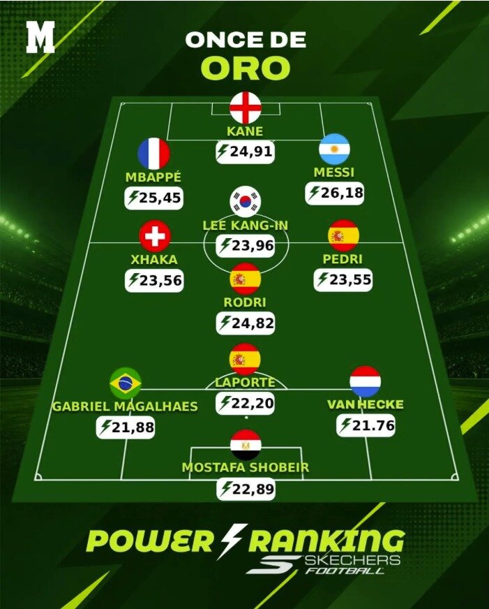 본문 이미지 - 이강인이 마르카 선정 2026 FIFA 북중미 월드컵 조별리그 베스트11에 포함됐다. (마르카 홈페이지 캡처)