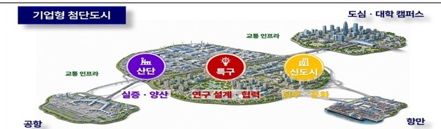 기업이 원하는 도시 만든다…'기업형 첨단도시' 첫발