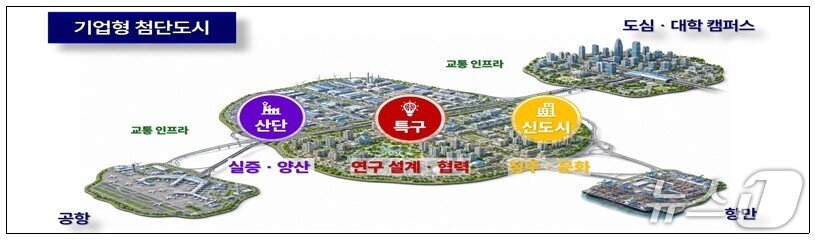 본문 이미지 - 기업형 첨단도시 구상도.(국토교통부 제공) 