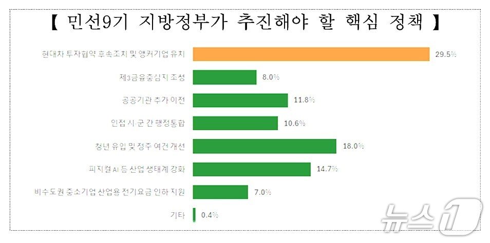 본문 이미지 - 전북상공회의소협의회 제공.(재판매 및 DB 금지)