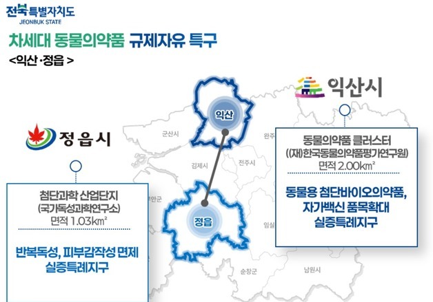 전북, 전국 최초 '차세대 동물의약품 규제자유특구' 지정…익산·정읍시 일원