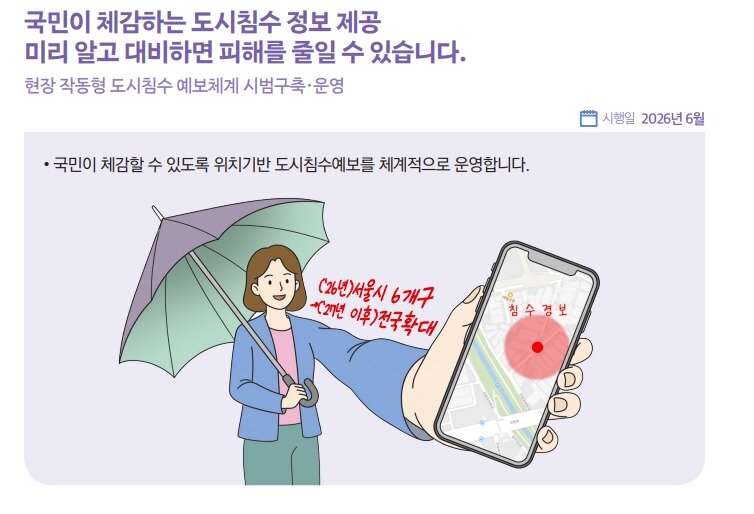 본문 이미지 - 현장 작동형 도시침수 예보 참고 이미지.'2026년 하반기부터 이렇게 달라집니다' 정책 변화 안내서 일부)