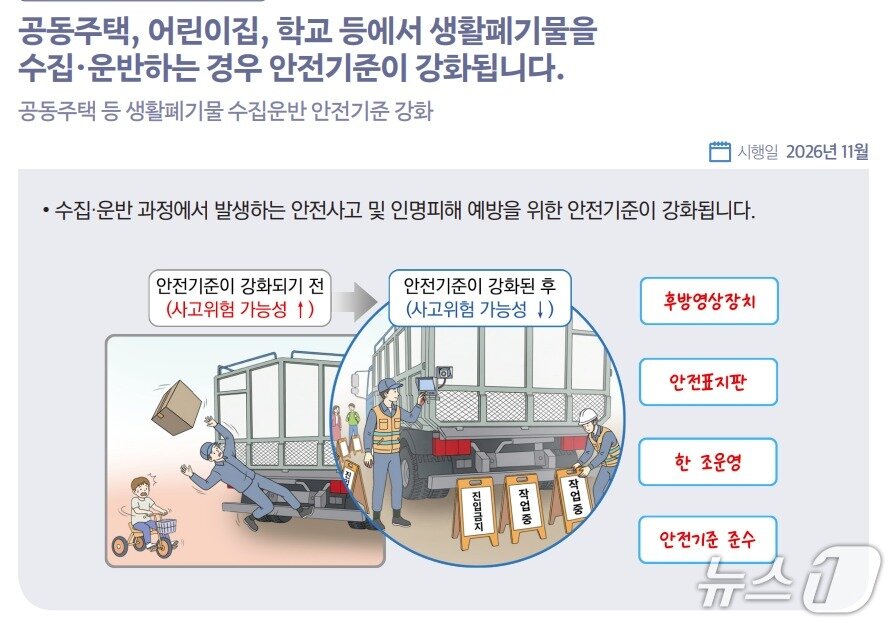 본문 이미지 - '공동주택 등 생활폐기물 수집운반 안전기준 강화' 참고 이미지.('2026년 하반기부터 이렇게 달라집니다' 정책 변화 안내서 일부)