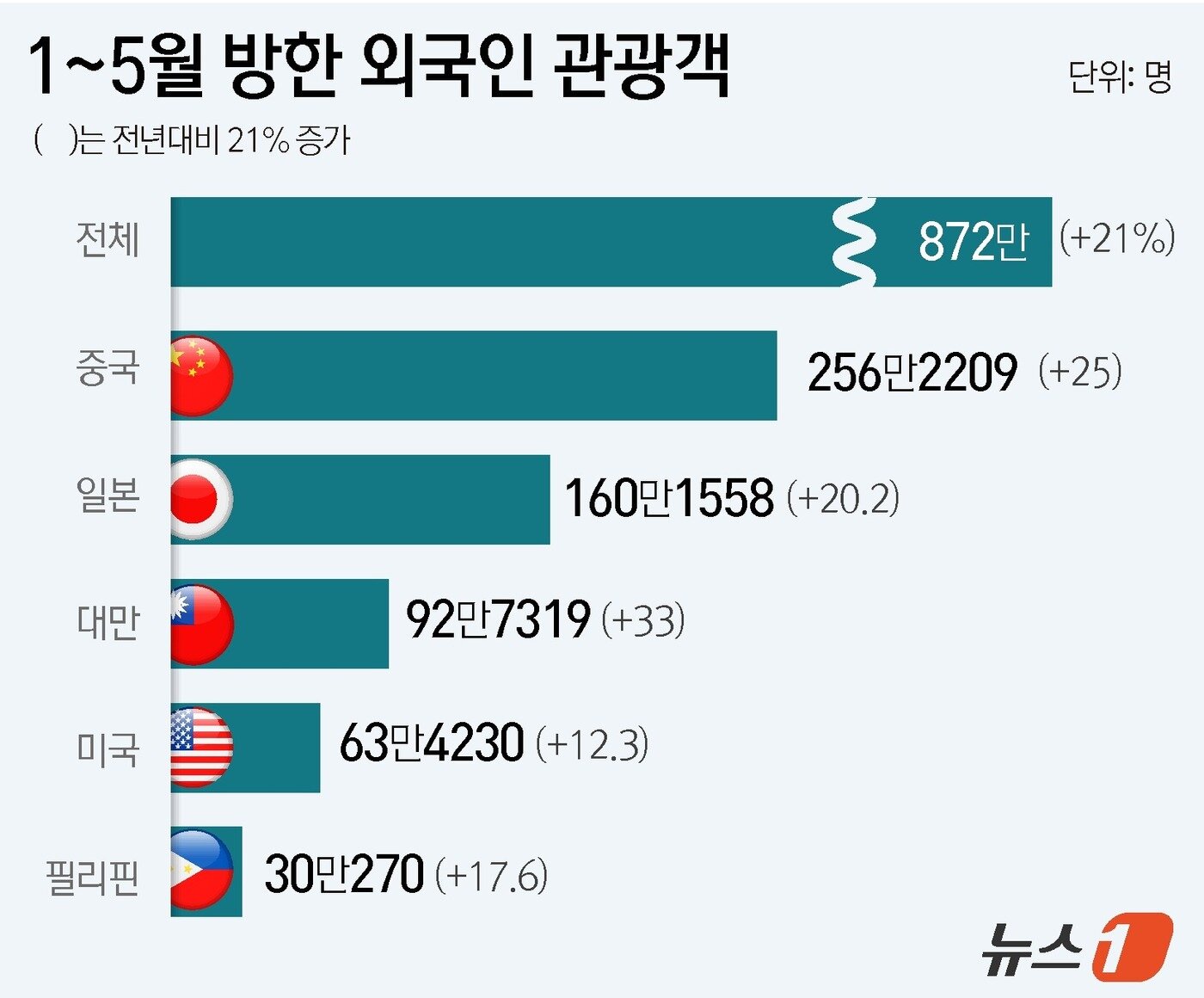 본문 이미지 - ⓒ 뉴스1 윤주희 디자이너