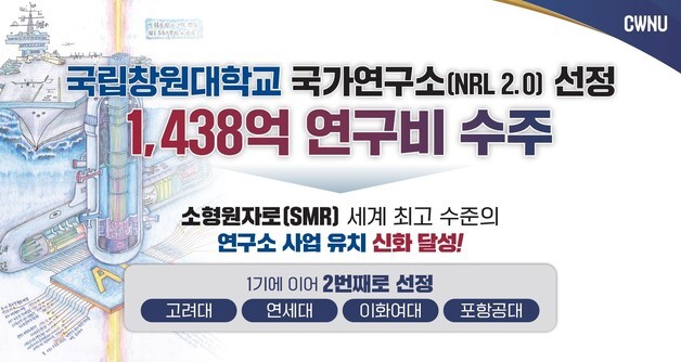 창원대, SMR 육성 국가연구소 선정…10년간 1438억 지원