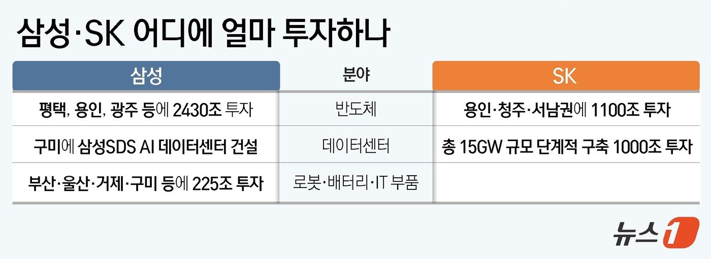 본문 이미지 - ⓒ 뉴스1 윤주희 디자이너