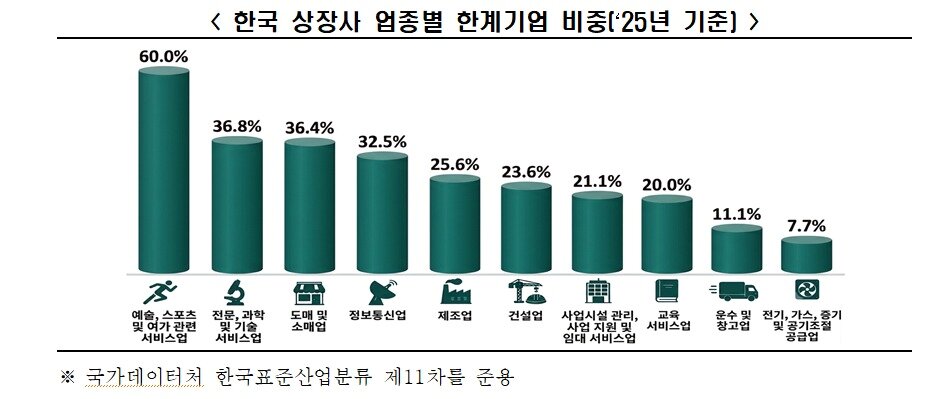 본문 이미지 - (한경협제공)