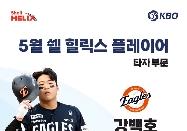 한화 강백호·LG 톨허스트, 프로야구 5월 쉘힐릭스플레이어 선정