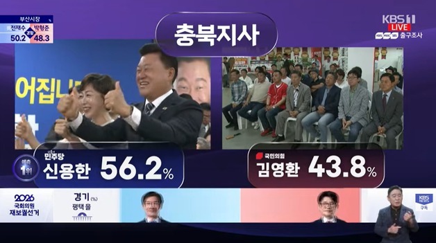 충북도지사 신용한 56.2%·김영환 43.8%…방송3사 출구조사