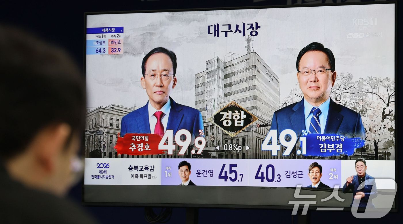(서울=뉴스1) 안은나 기자 = 6·3 지방선거일인 3일 대구시장 출구조사 결과가 발표되고 있다. (공동취재) 2026.6.3/뉴스1