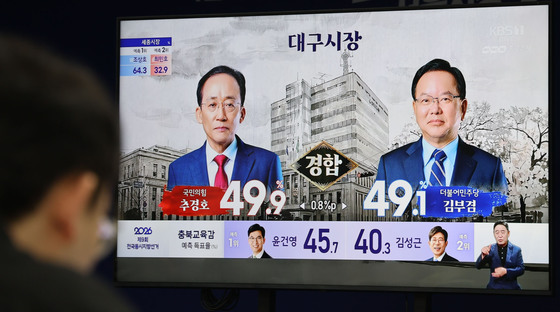 0%대 초접전…김부겸 "시민 열망 모여"·추경호 "지켜봐야"(종합2보)