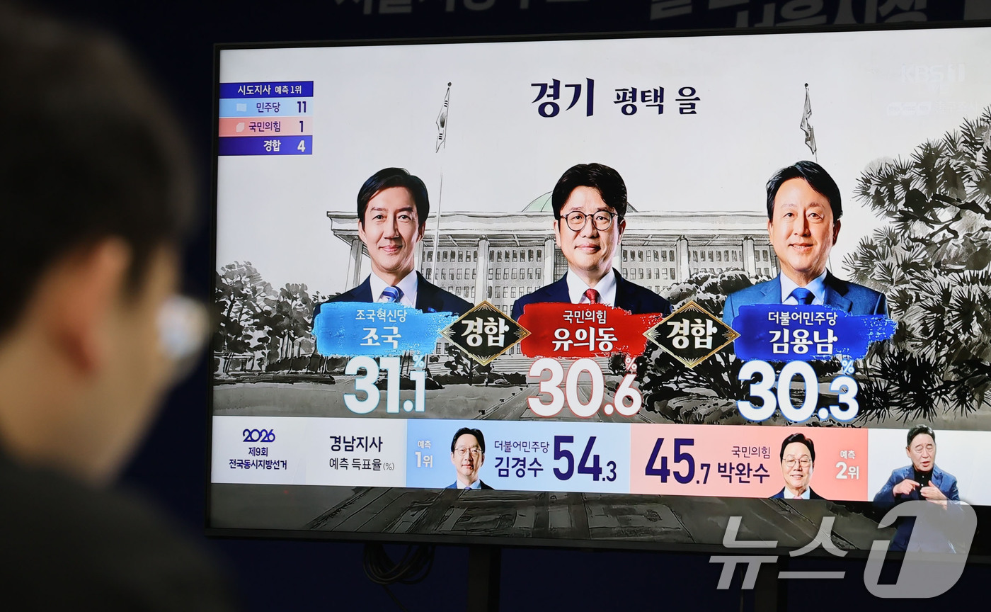 (서울=뉴스1) 안은나 기자 = 6·3 지방선거일인 3일 경기 평택시을 국회의원 재·보궐 선거 출구조사 결과가 발표되고 있다. (공동취재) 2026.6.3/뉴스1