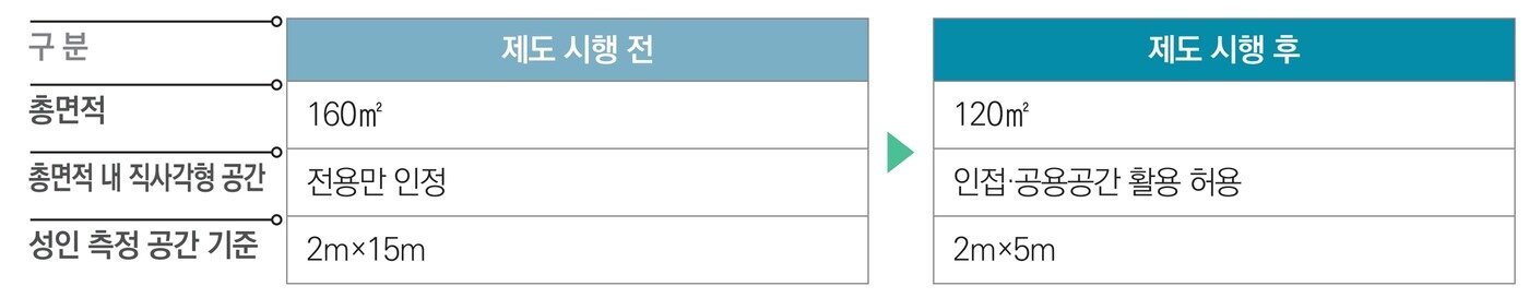 본문 이미지 - 생활체육 활동 및 체력인증을 위한 인증기관의 지정 기준 개정 관련해 달라지는 것