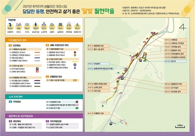 괴산군, 농어촌 취약지역 생활여건개조사업 신규지구 2곳 선정