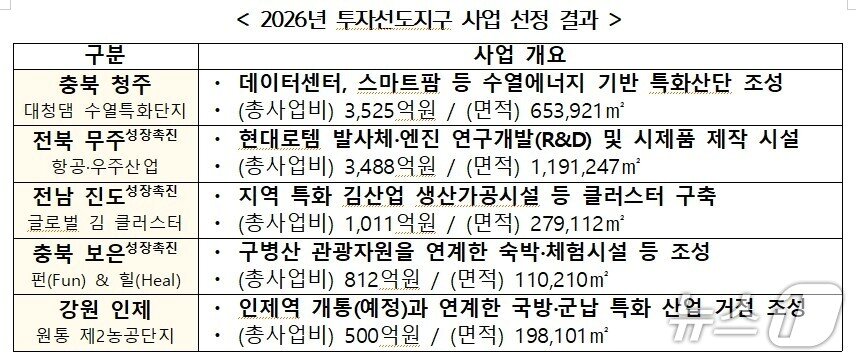 본문 이미지 -  