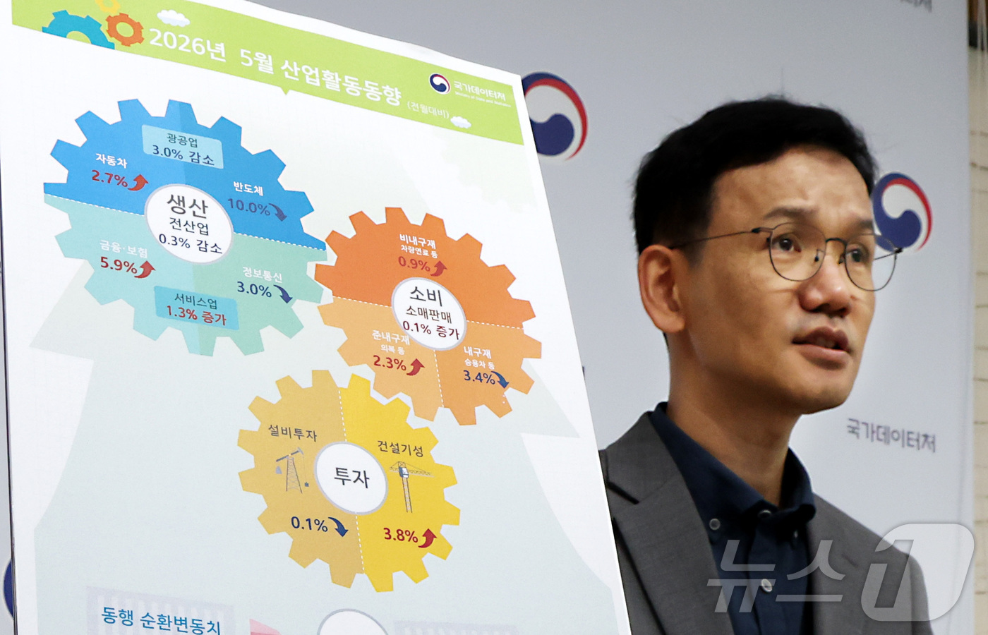 (세종=뉴스1) 김기남 기자 = 이두원 국가데이터처 경제동향통계심의관이 30일 세종시 정부세종청사에서 2026년 5월 산업활동동향을 발표하고 있다.전산업생산은 전월대비 0.3% 감 …