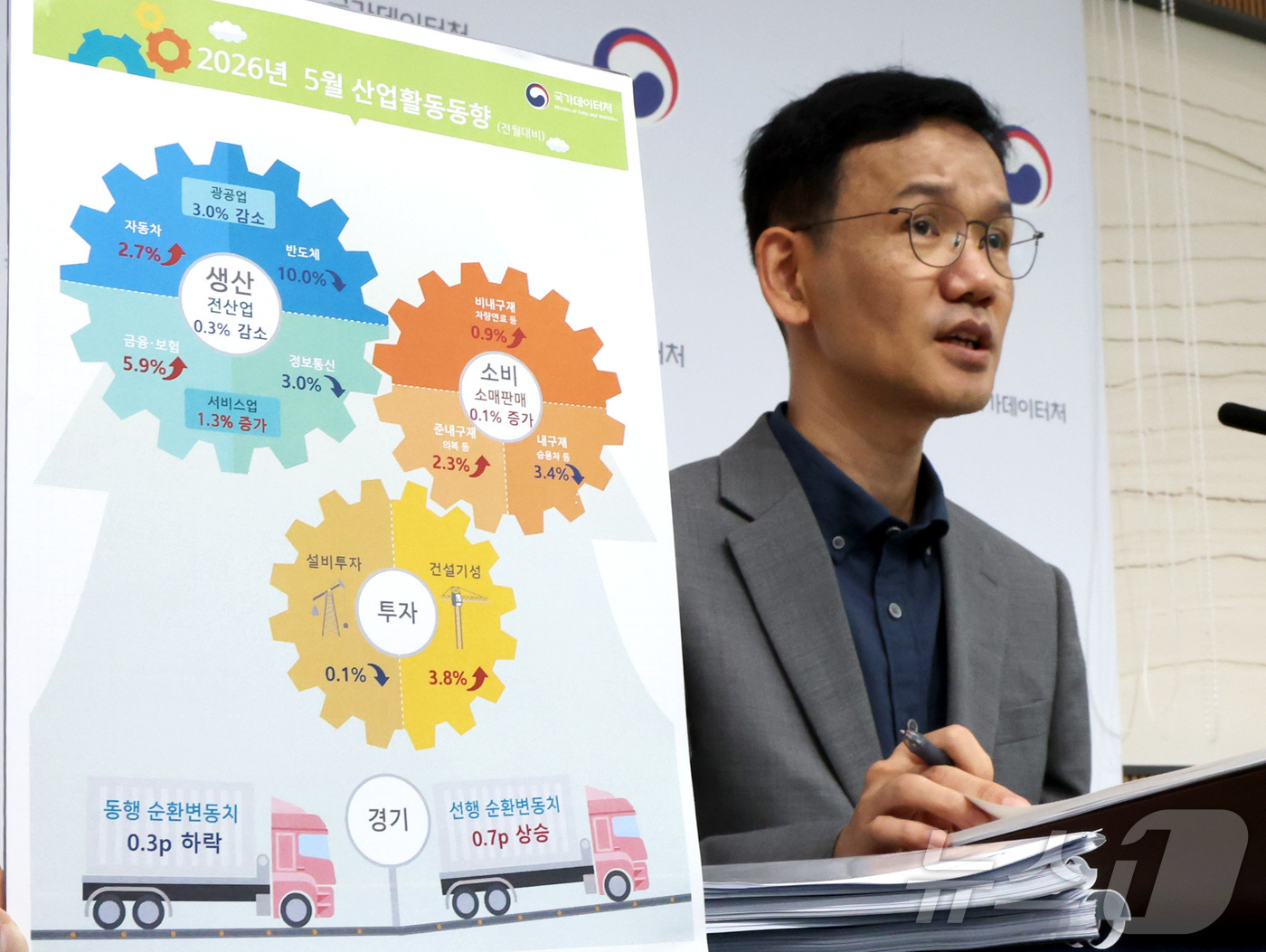 (세종=뉴스1) 김기남 기자 = 이두원 국가데이터처 경제동향통계심의관이 30일 세종시 정부세종청사에서 2026년 5월 산업활동동향을 발표하고 있다.전산업생산은 전월대비 0.3% 감 …