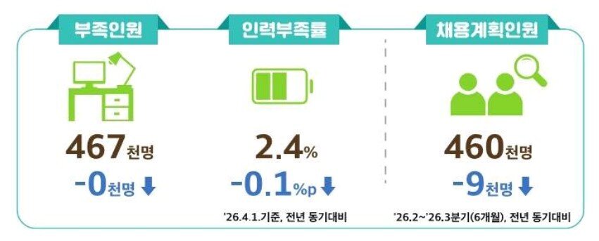 본문 이미지 - (고용노동부 제공).ⓒ 뉴스1