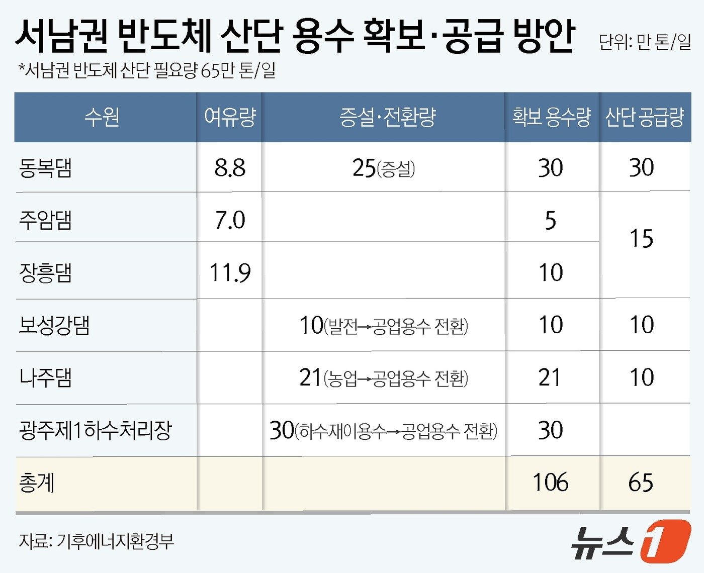 본문 이미지 - ⓒ 뉴스1 윤주희 디자이너
