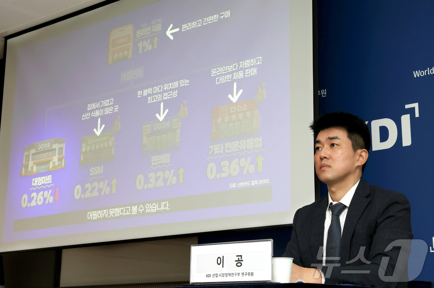 (세종=뉴스1) 김기남 기자 = 이공 KDI 연구위원이 30일 세종시 정부세종청사 재정경제부에서 온라인 유통의 성장과 유통시장 정책 개선방향 내용을 발표하고 있다. 2026.6.3 …