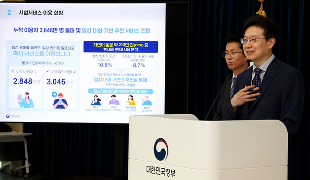 'AI 정부24 시범서비스' 누적 이용자 2,848만 명 돌파