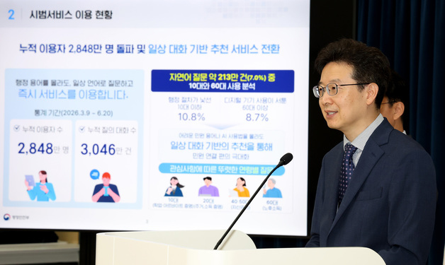 '정부24'에 인공지능을 도입한 'AI 정부24 시범서비스' 누적 이용자 2,848만 명 돌파
