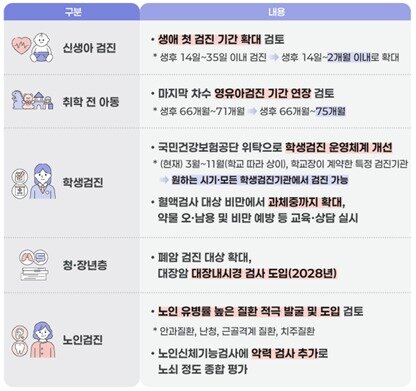 본문 이미지 - 보건복지부 제공