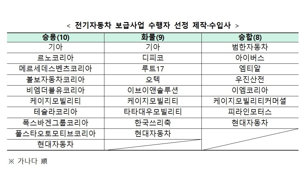 본문 이미지 - (기후에너지환경부 제공)