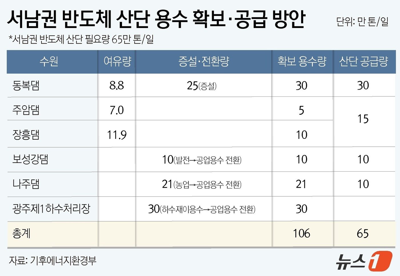 본문 이미지 - ⓒ 뉴스1 양혜림 디자이너