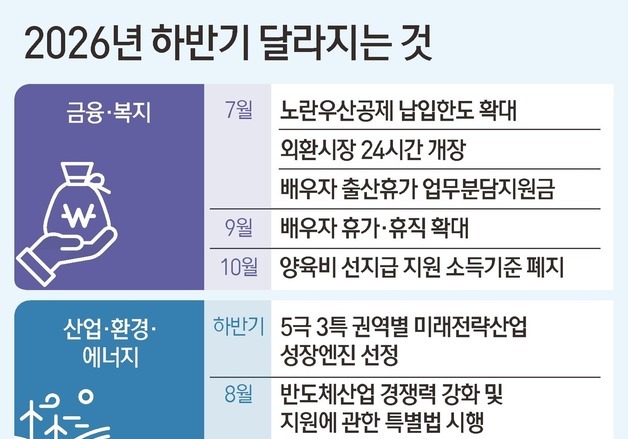 [그래픽] 2026년 하반기 달라지는것